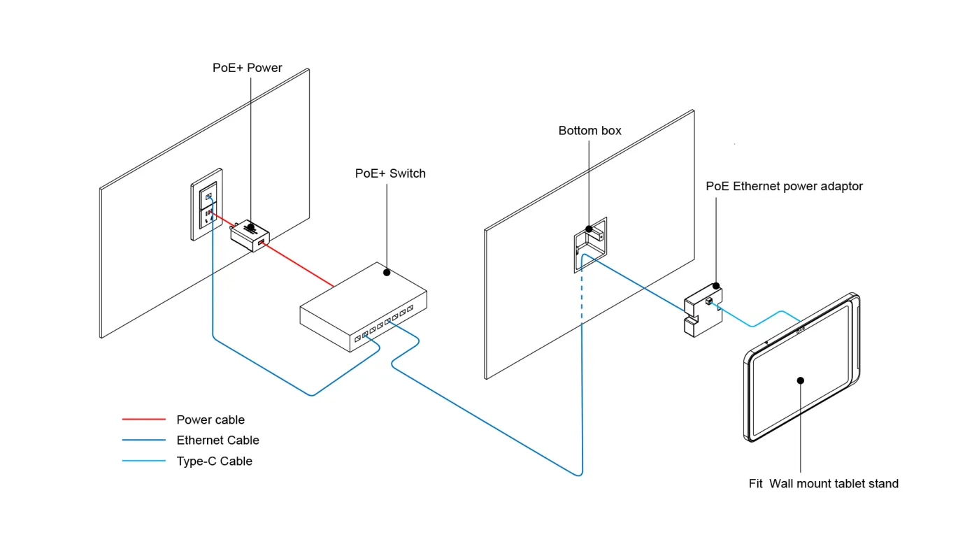 Giá treo tường iPad siêu mỏng W119A (kèm bộ PoE) — hình ảnh chi tiết từ hãng