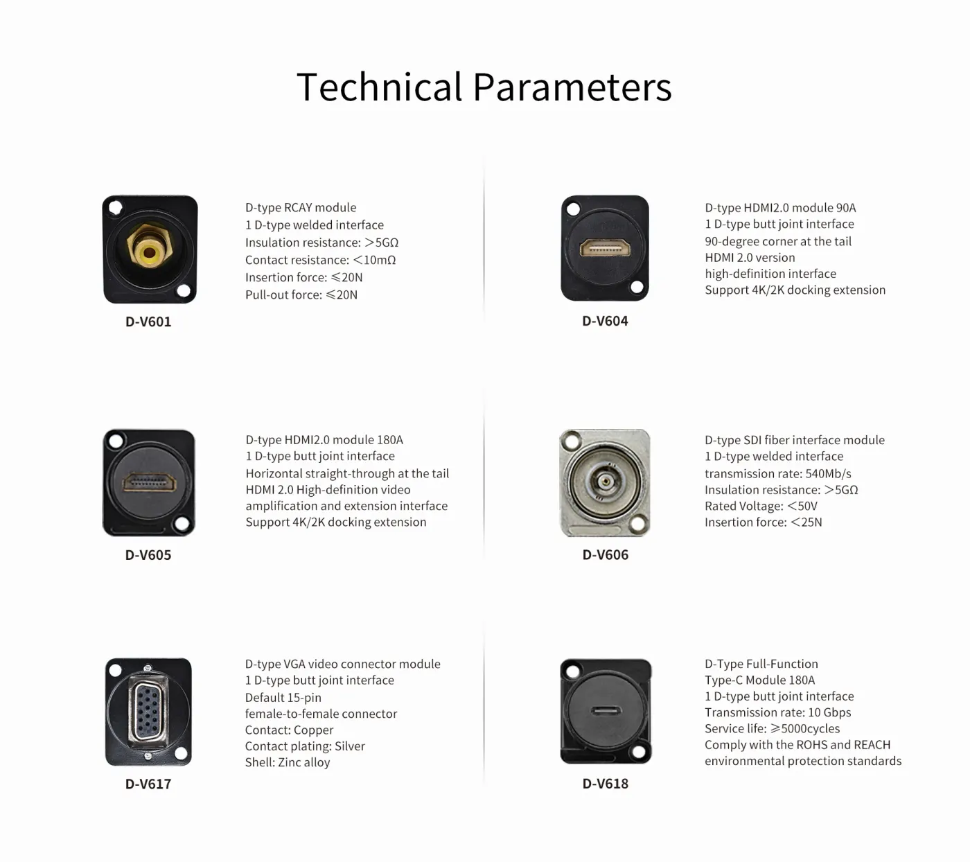 Module D – video — hình ảnh chi tiết từ hãng