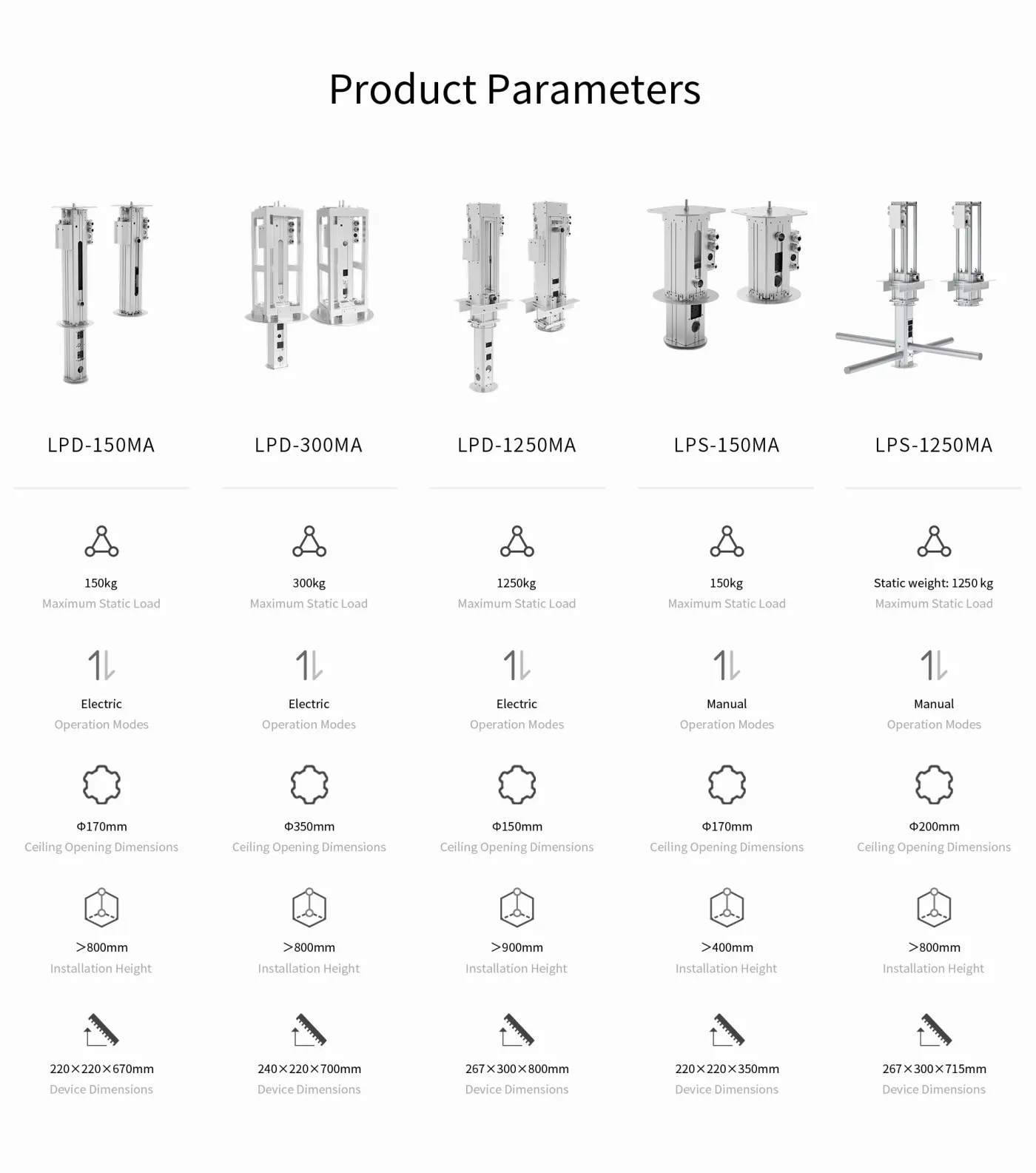 Điểm treo thu vào trần LPD/LPS — hình ảnh chi tiết từ hãng
