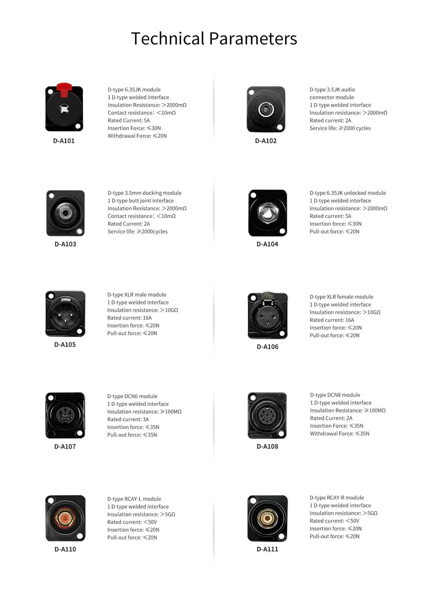 Module D – âm thanh — hình ảnh chi tiết từ hãng